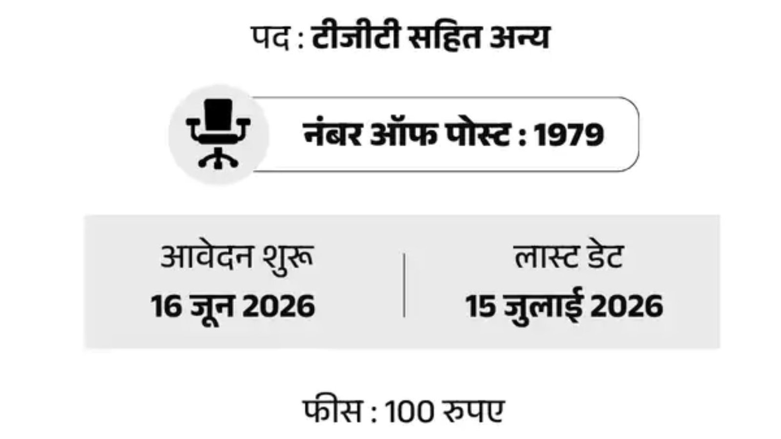 DSSSB Job Government recruitment for 1,979 posts in Delhi check full details.