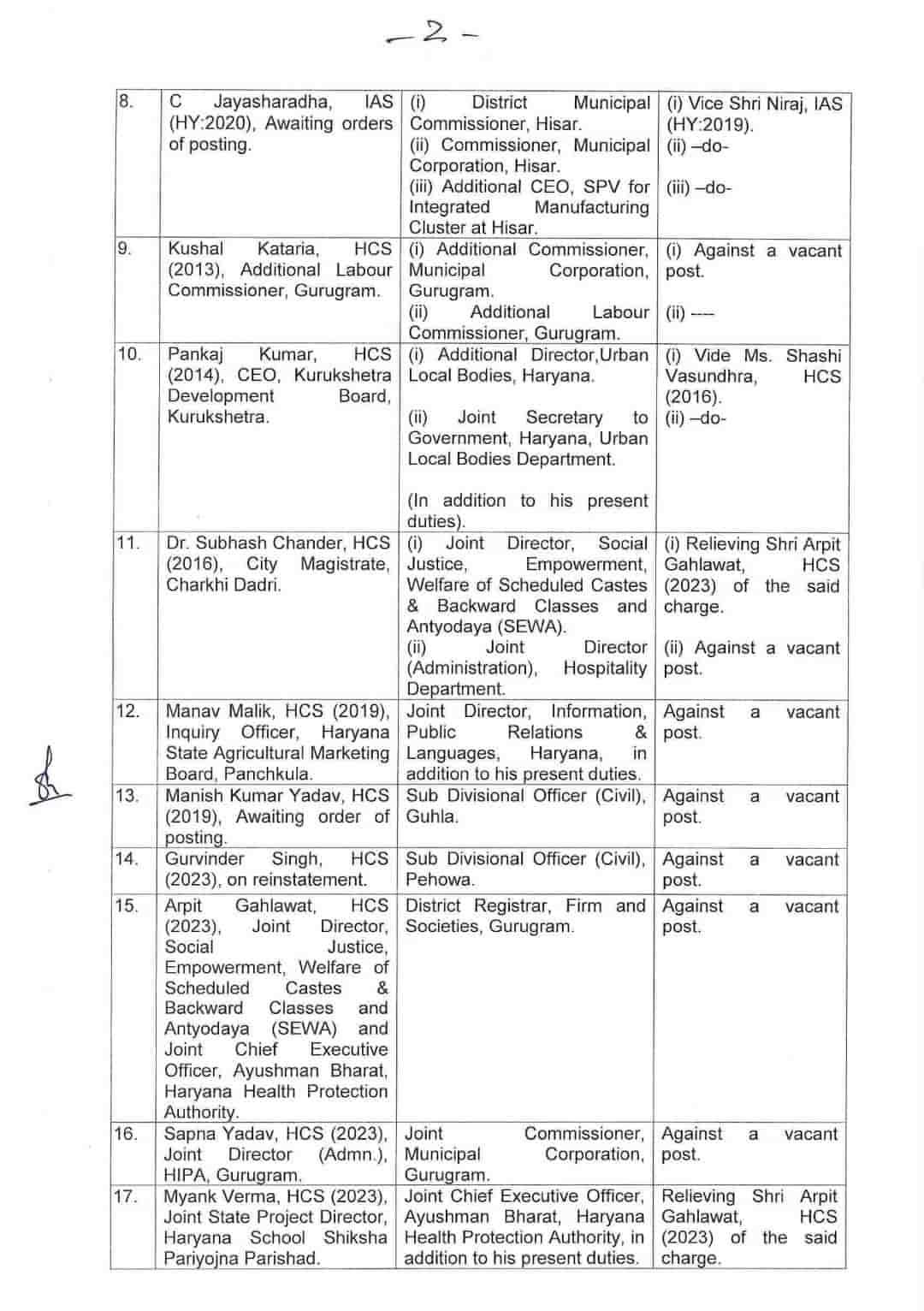 Haryana IASHCS Transfer List 2026 (2)