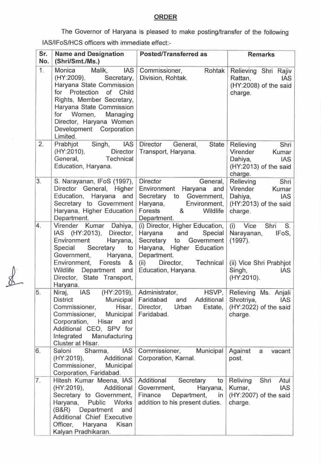 Haryana IASHCS Transfer List 2026