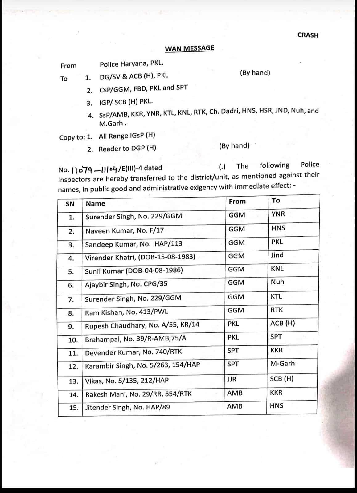 Haryana Police Inspector Transfer List 2026