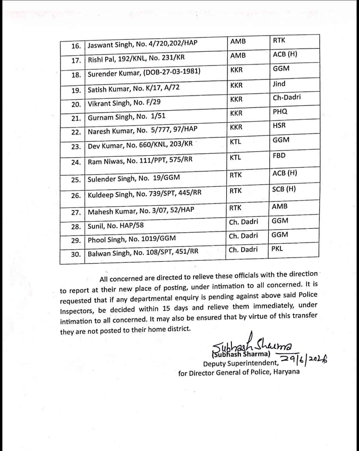 Haryana Police Inspector Transfer List 2026