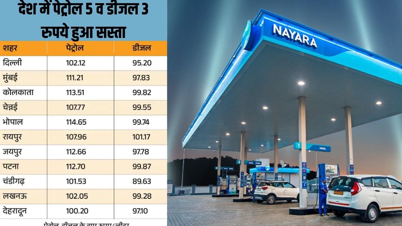 Petrol-Diesel rate cheaper india